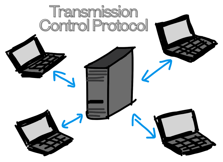 Establishing and Closing Connections in TCP